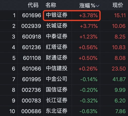 中银证券职级划分怎么看