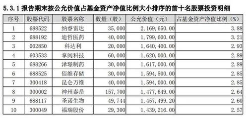 中银证券职级划分怎么看