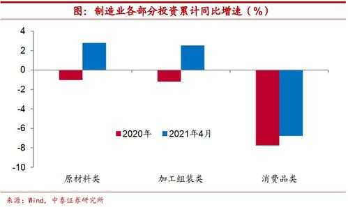中泰证券怎么设置k线图