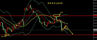 如何做好外汇股票的思路