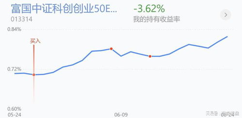 股票回落后如何操作买卖 股票回落后如何操作买卖