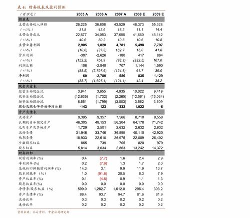 华西证券盈亏怎么看