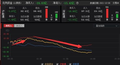 如何查看股票板块得情 如何查看股票板块得情