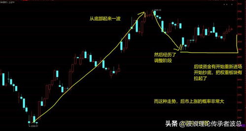 如何查看股票板块得情 如何查看股票板块得情