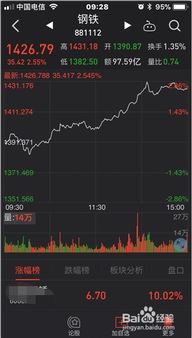 如何查看股票板块得情 如何查看股票板块得情