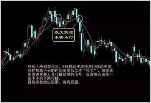 股票绿色如何卖出