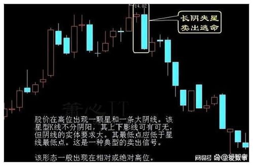 股票绿色如何卖出