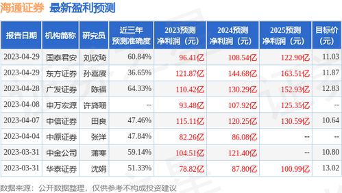 海通证券怎么买澳元 海通证券怎么买澳元