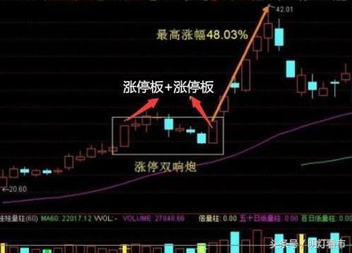 如何找到股票双响炮 如何找到股票双响炮