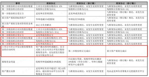 怎么投诉证券公司的员工
