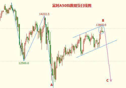 如何看欧洲股票行情指数 如何看欧洲股票行情指数