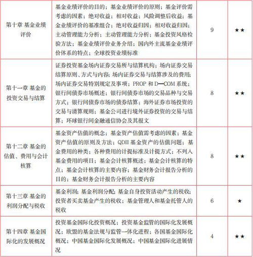 怎么看证券投资明细科目