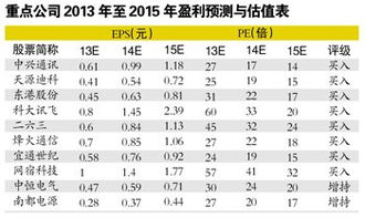 中信证券怎么发牌
