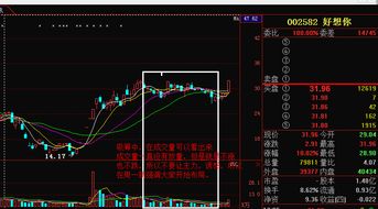 股票如何识别陷阱 股票如何识别陷阱