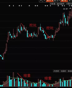 股票如何识别陷阱 股票如何识别陷阱