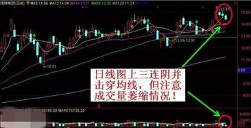 股票如何识别陷阱 股票如何识别陷阱