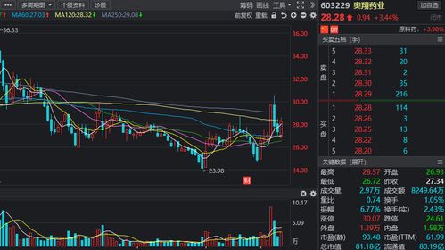 如何断定股票是龙头企业
