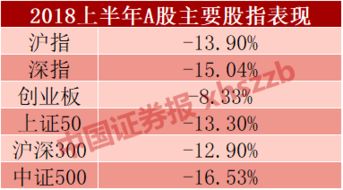 如何股票上市时间