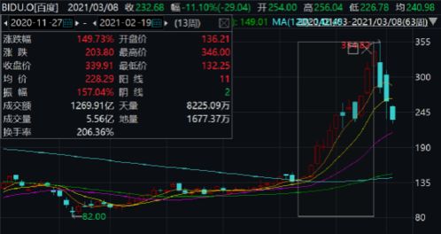 如何股票上市时间