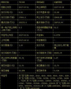 如何股票上市时间