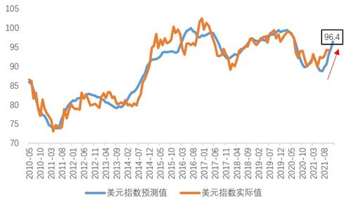 天风证券美元理财怎么样