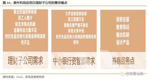天风证券美元理财怎么样
