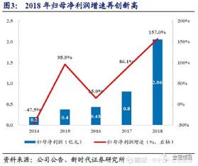 新时代证券股票怎么样