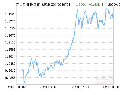 光大股票手续费如何降低