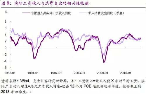 光大股票手续费如何降低