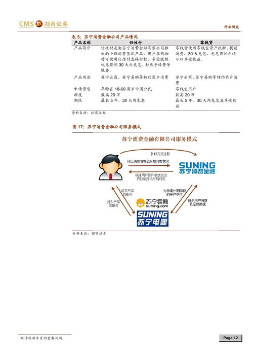 招商证券消费金融怎么样