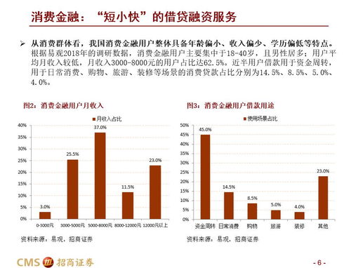 招商证券消费金融怎么样