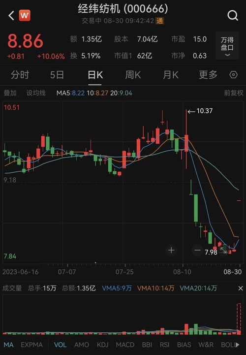 如何撤回股票