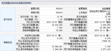 证券代码怎么申购