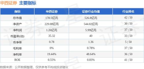 华西证券的定投怎么卖出