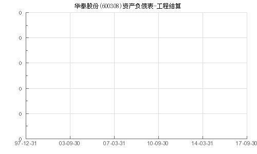 华泰股票手续费如何计算
