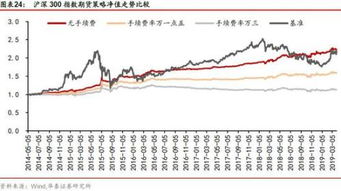 华泰股票手续费如何计算