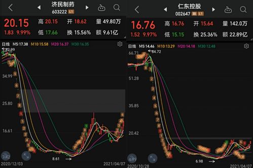 股票如何同步
