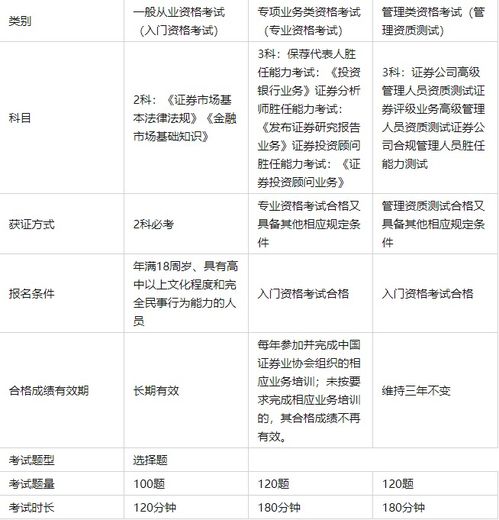 证券类型怎么写
