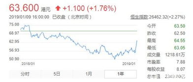 如何玩英国股票