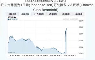 如何玩英国股票
