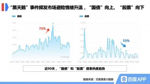 怎么看稳健型证券