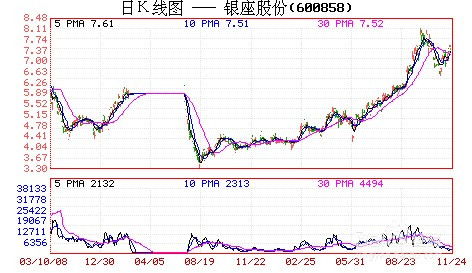 股票如何建仓如何盈利