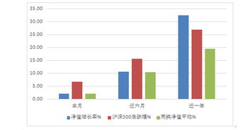 股票型基金如何收益 股票型基金如何收益