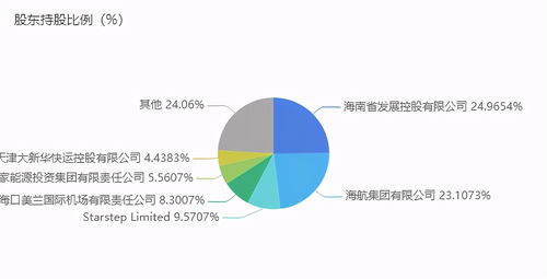 航空证券怎么样