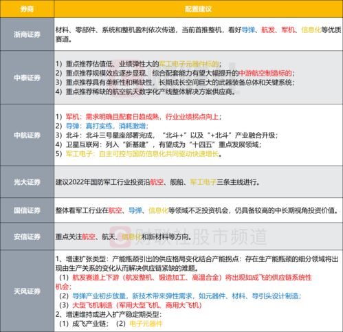航空证券怎么样