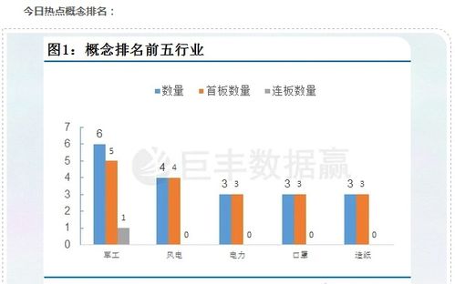 如何看股票热点排行榜