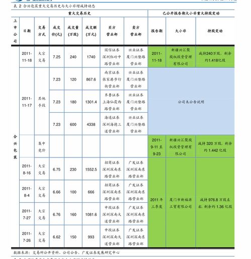如何看股票热点排行榜