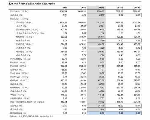 如何看股票热点排行榜