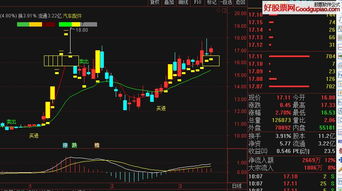 股票图形如何压缩大小