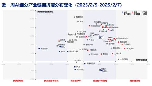 证券怎么退广